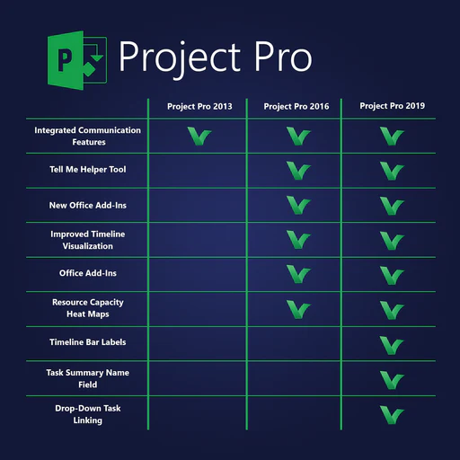Comparison table ProjectPro 512x512 1
