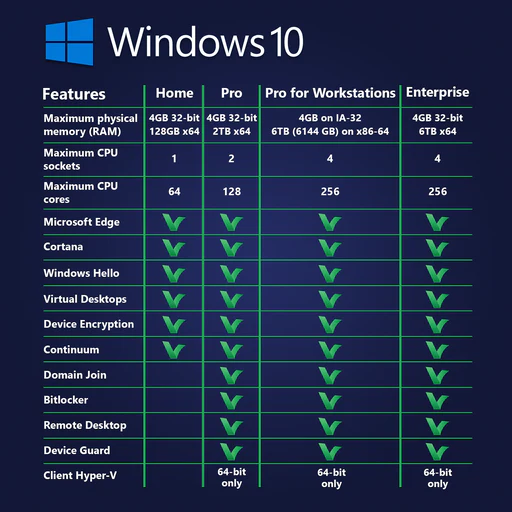Windows 10 extended